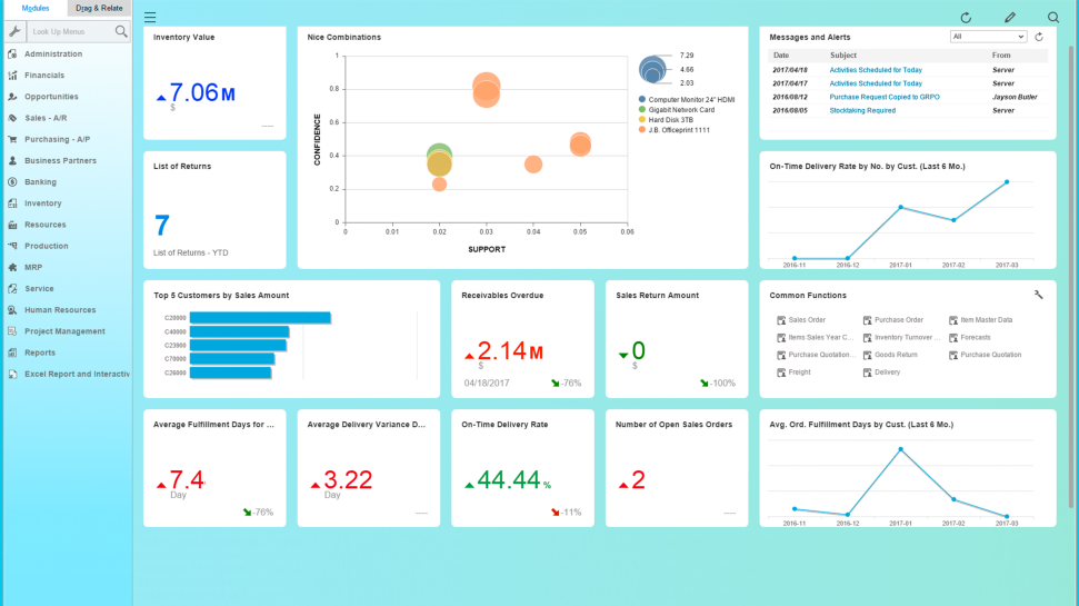 SAP Dashboard