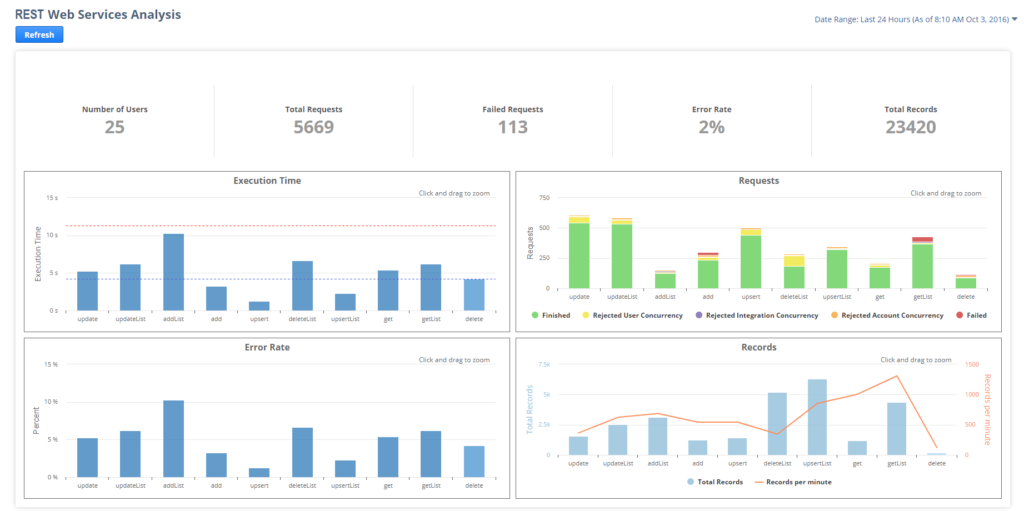  SuiteCloud Developmental Services is enhanced in 2021.2 version