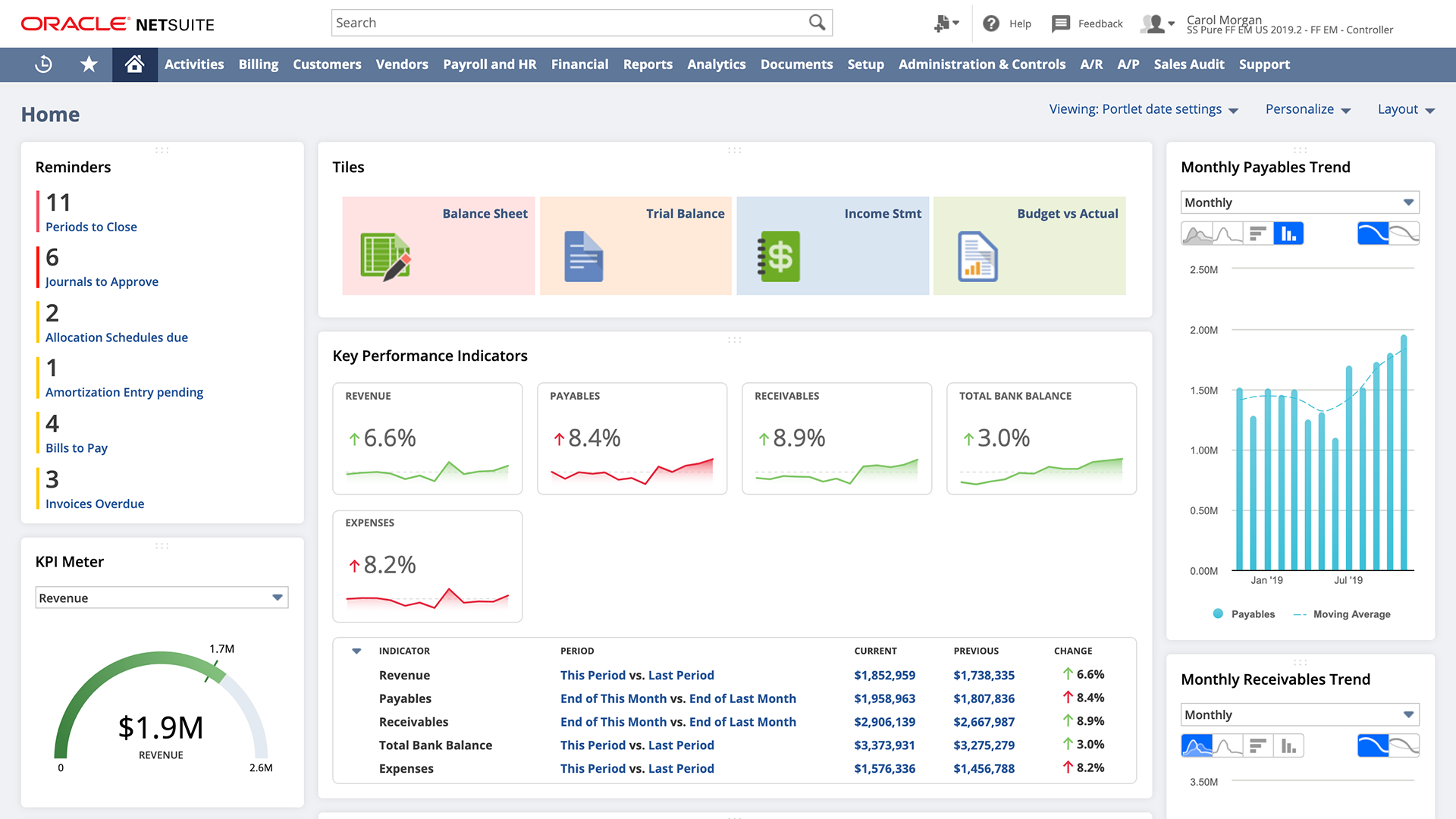 NetSuite eCommerce Development Platforms – Deliver an Amazing ...
