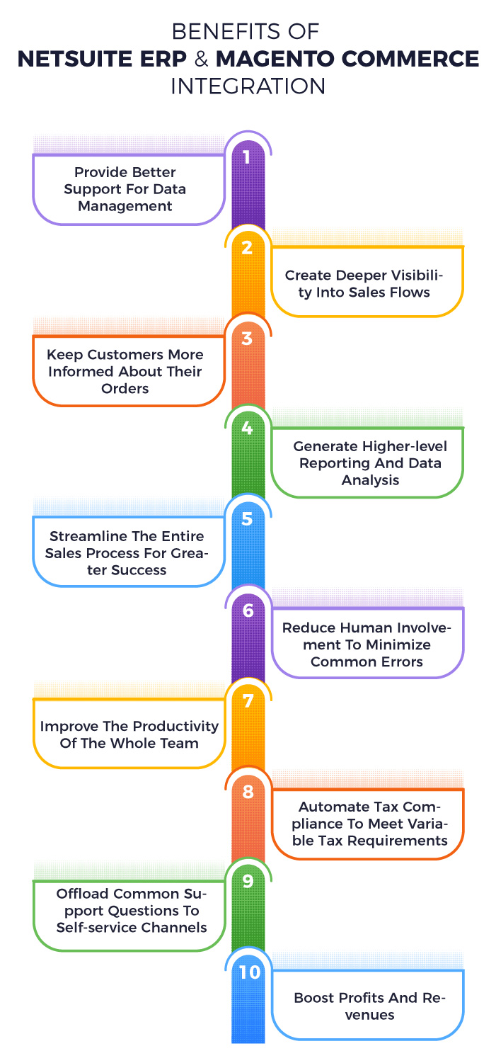 Benefits Of Magento and NetSuite Integration