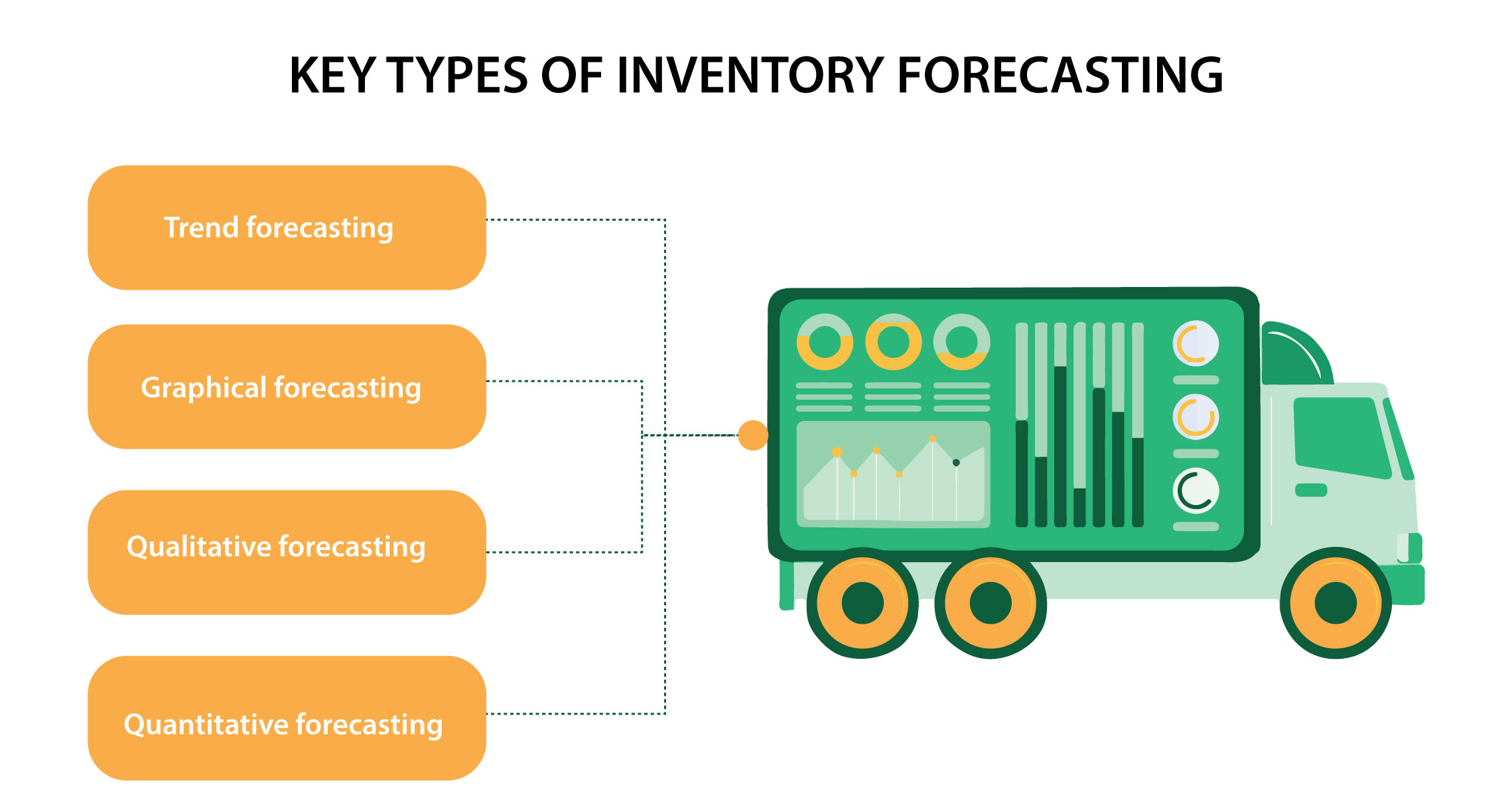 Types Of Inventory Forecasting