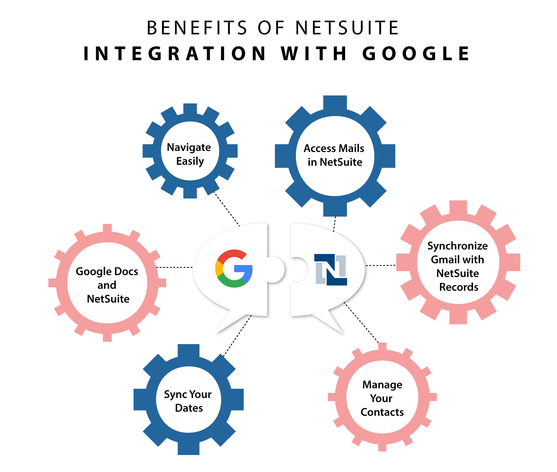 NetSuite Google Integration Benefits