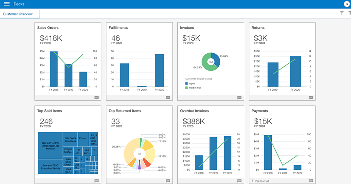 NetSuite Analytics Warehouse