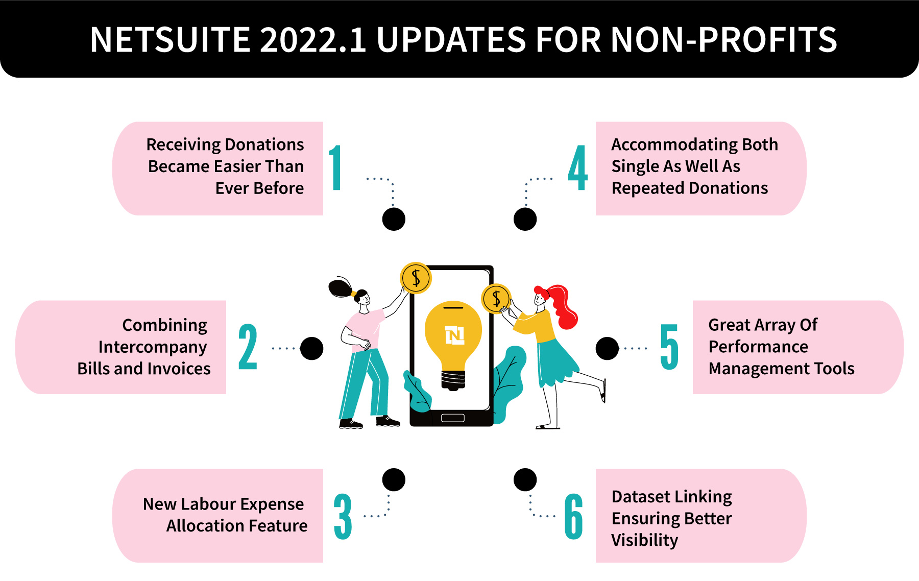 NetSuite For Non-Profits