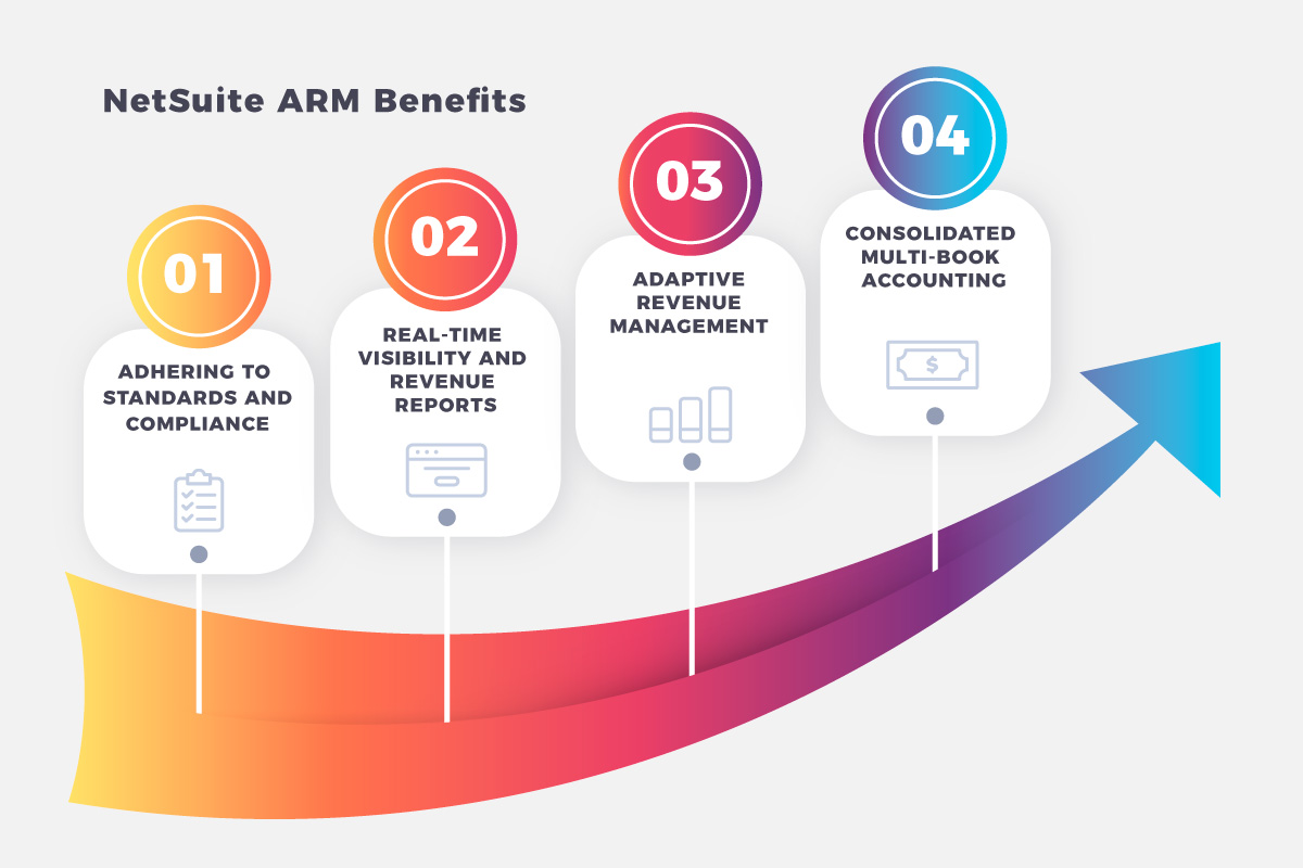NetSuite ARM Benefits