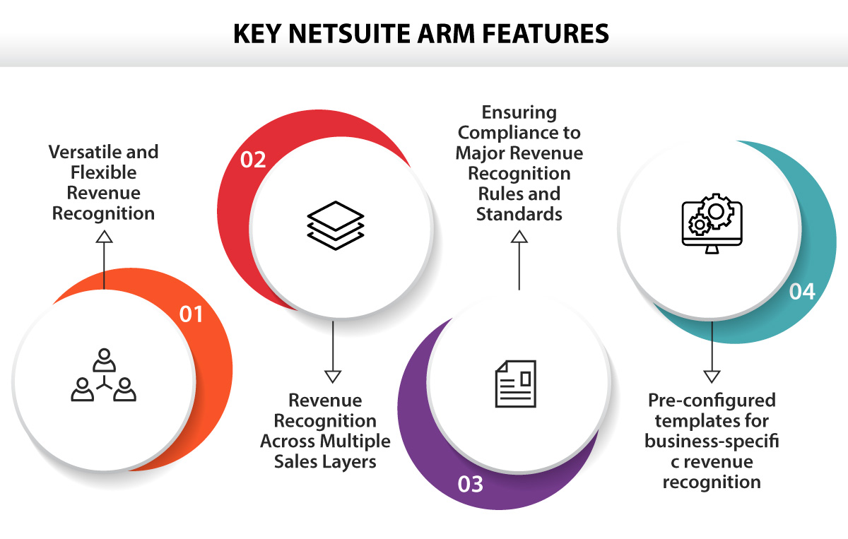 NetSuite ARM Features