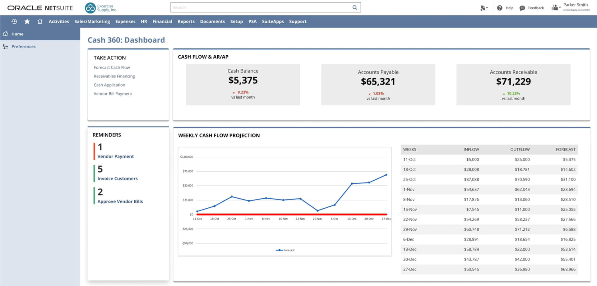 cash 360 dashboard