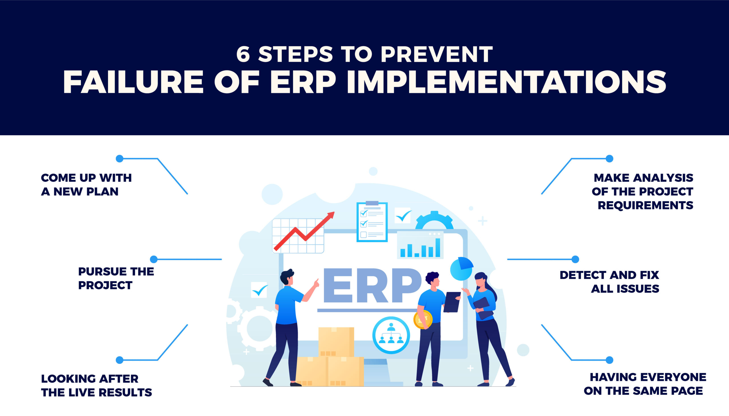 steps to recover from ERP implementation failure