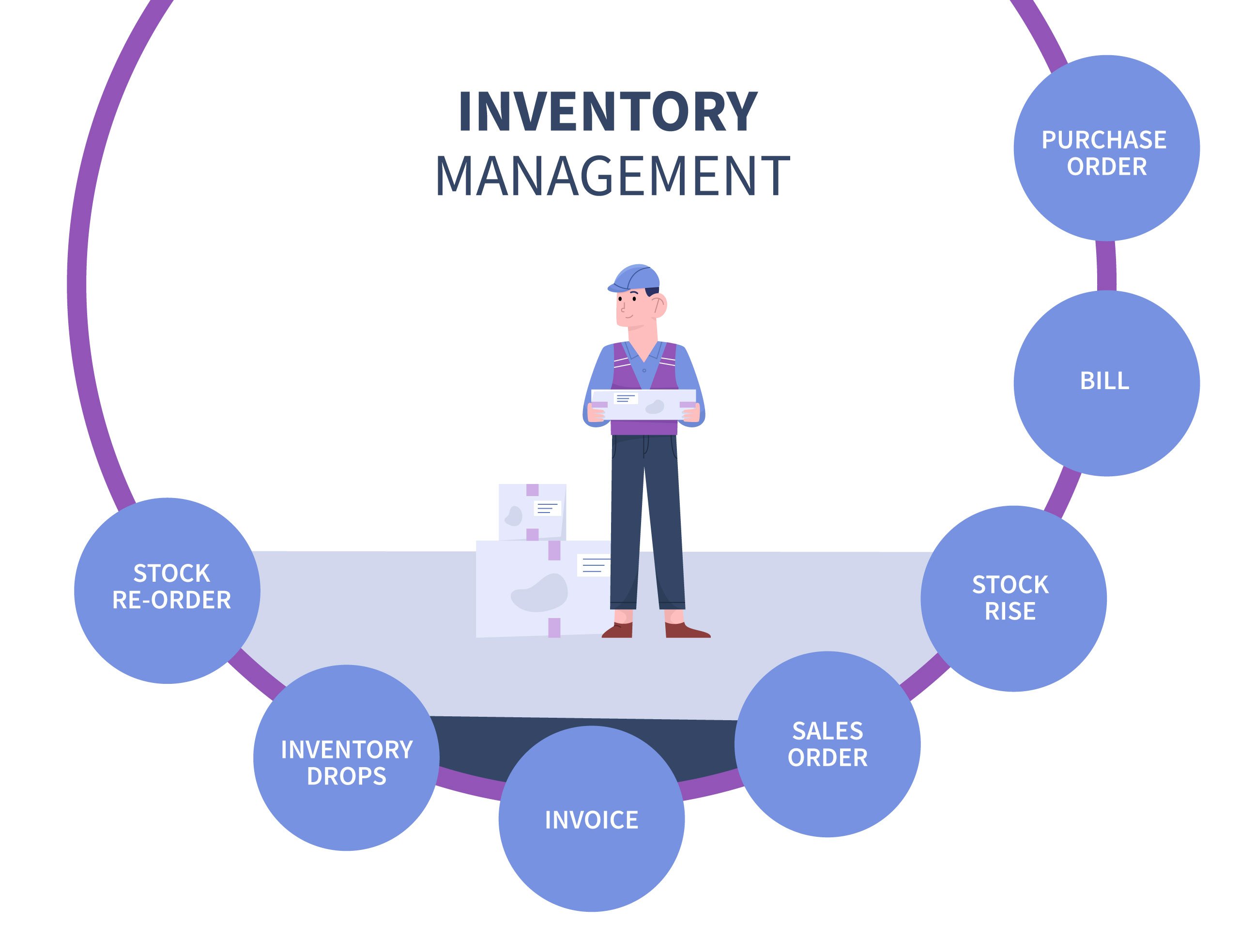what is inventory management?