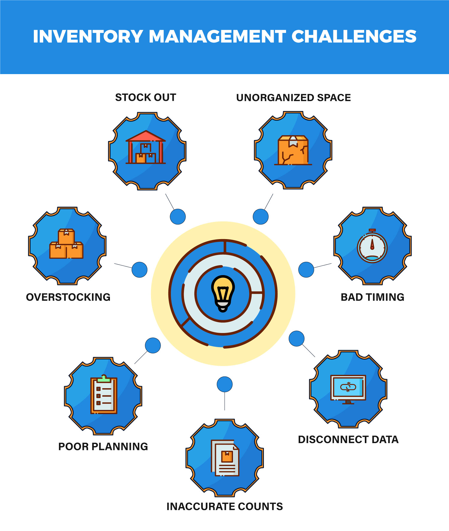 Inventory Management Challenges