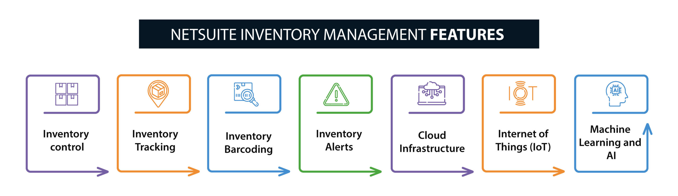 NetSuite Inventory Management Features