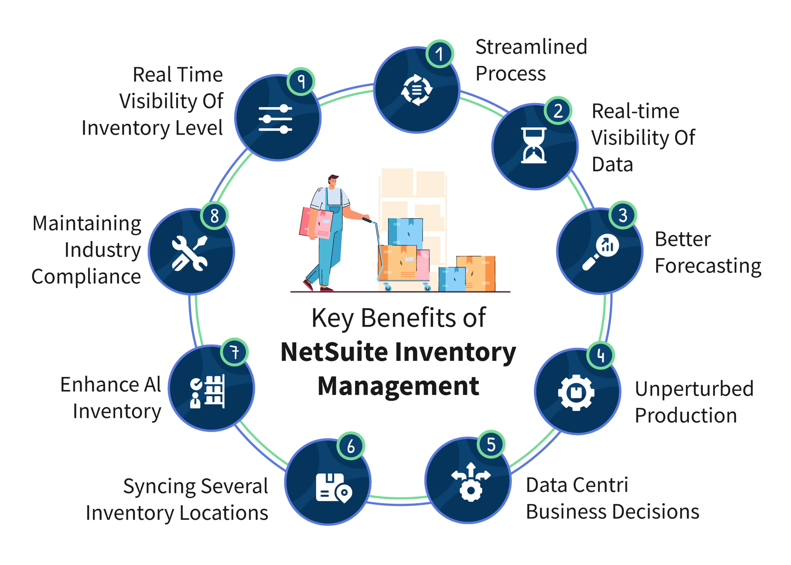 NetSuite Inventory Management Benefits