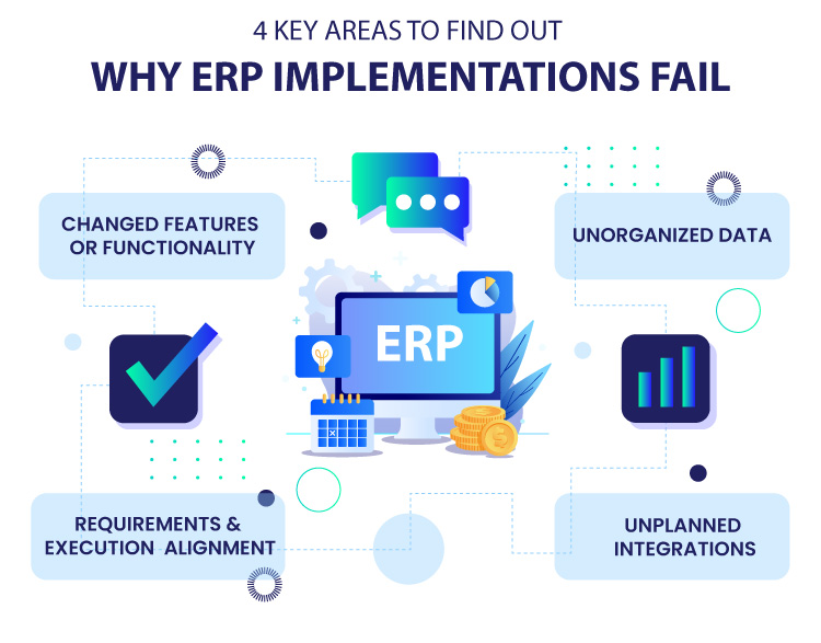 4 Key Areas To Find Out Why ERP Implementations Fail 