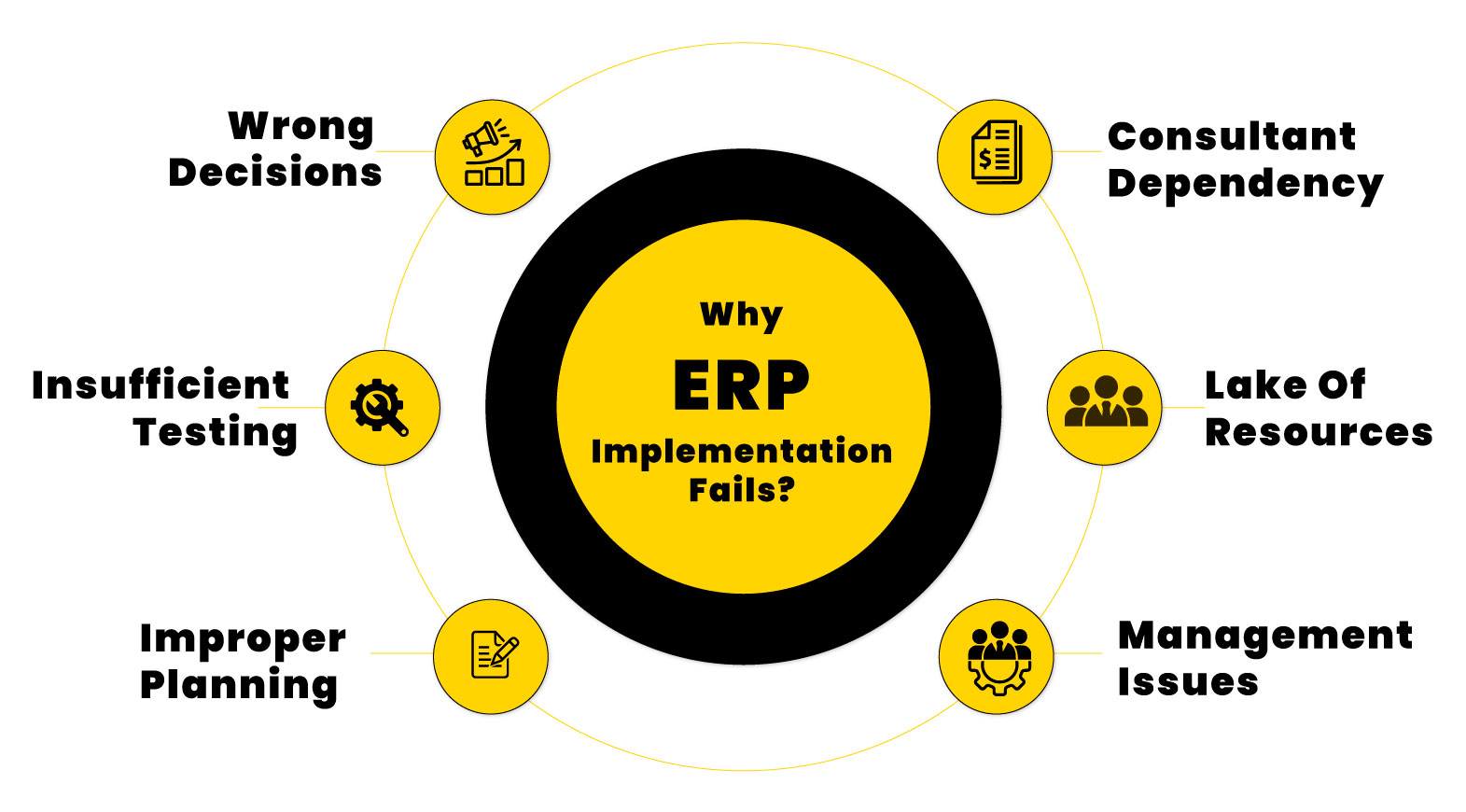 Why ERP Implementations Fails