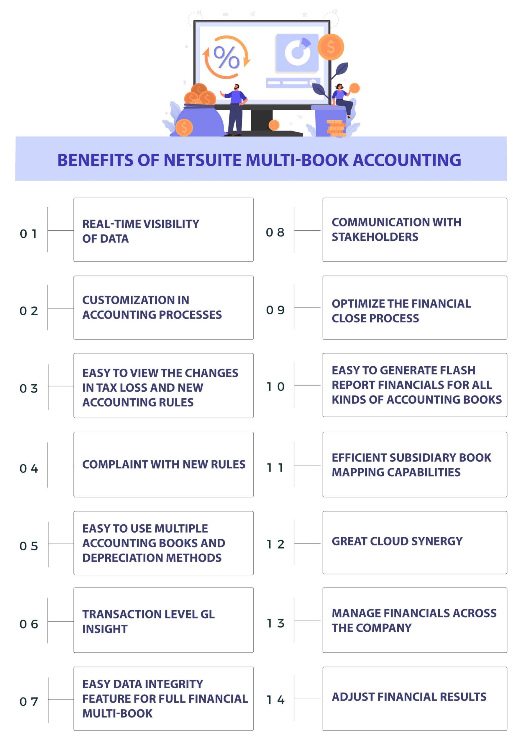 Benefits Of NetSuite Multi-book accounting