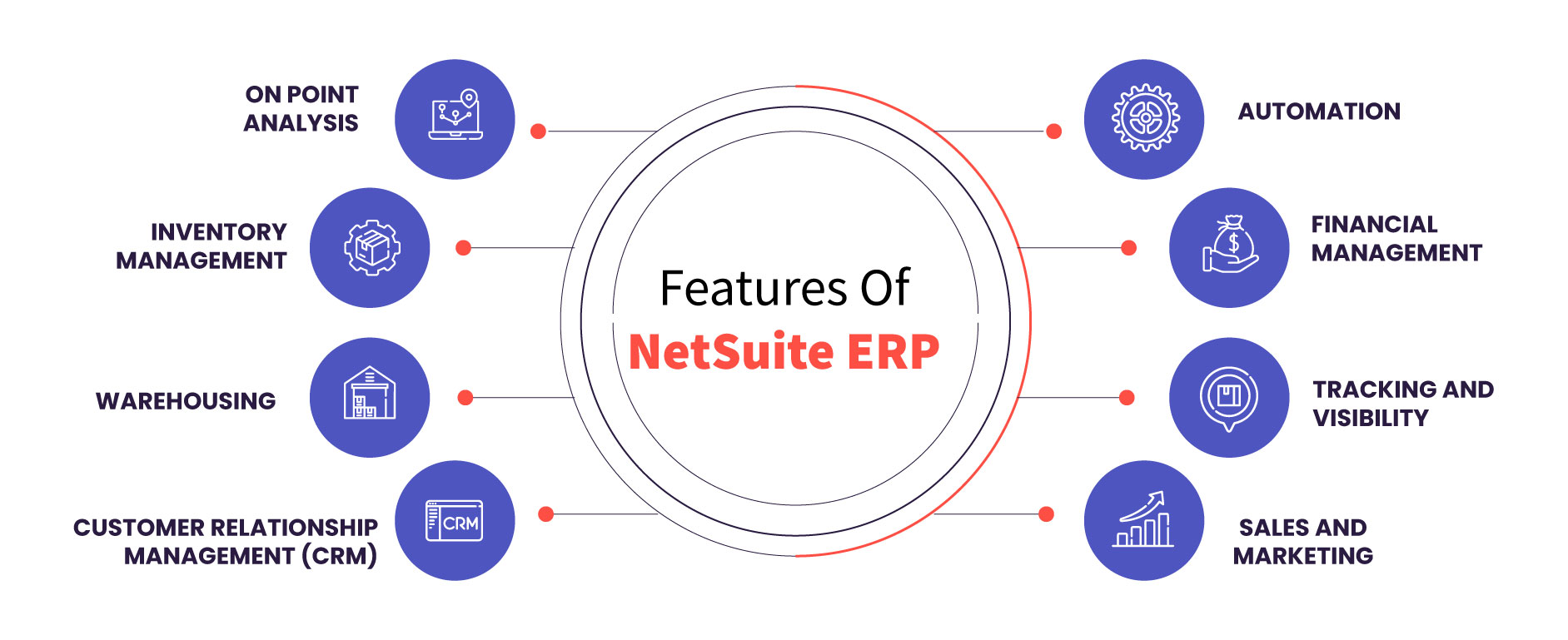 Features Of NetSuite