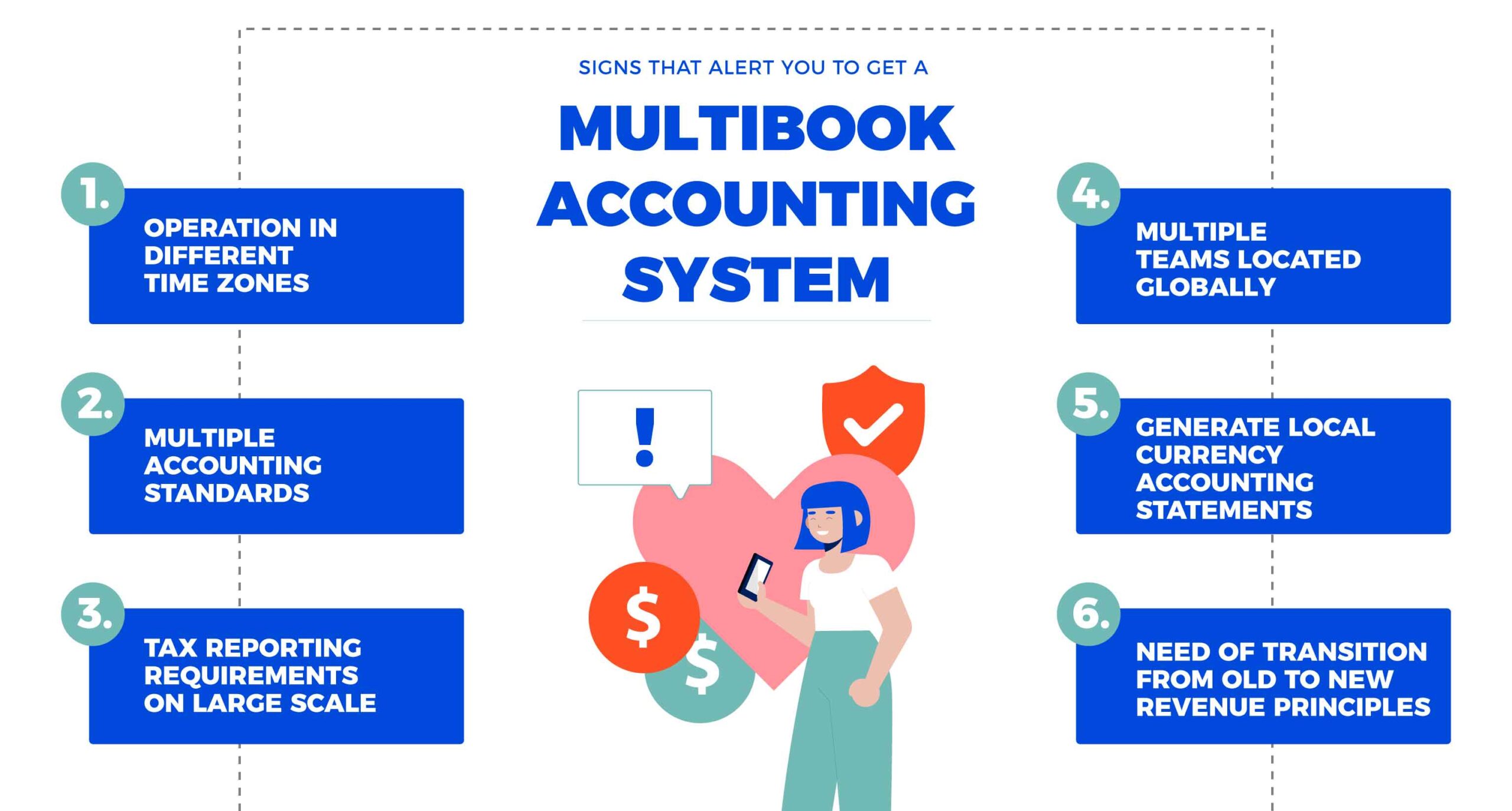 When you should have multibook accounting system?