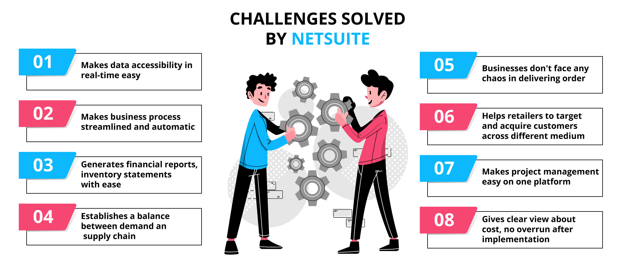 Challenges Solved by NetSuite ERP