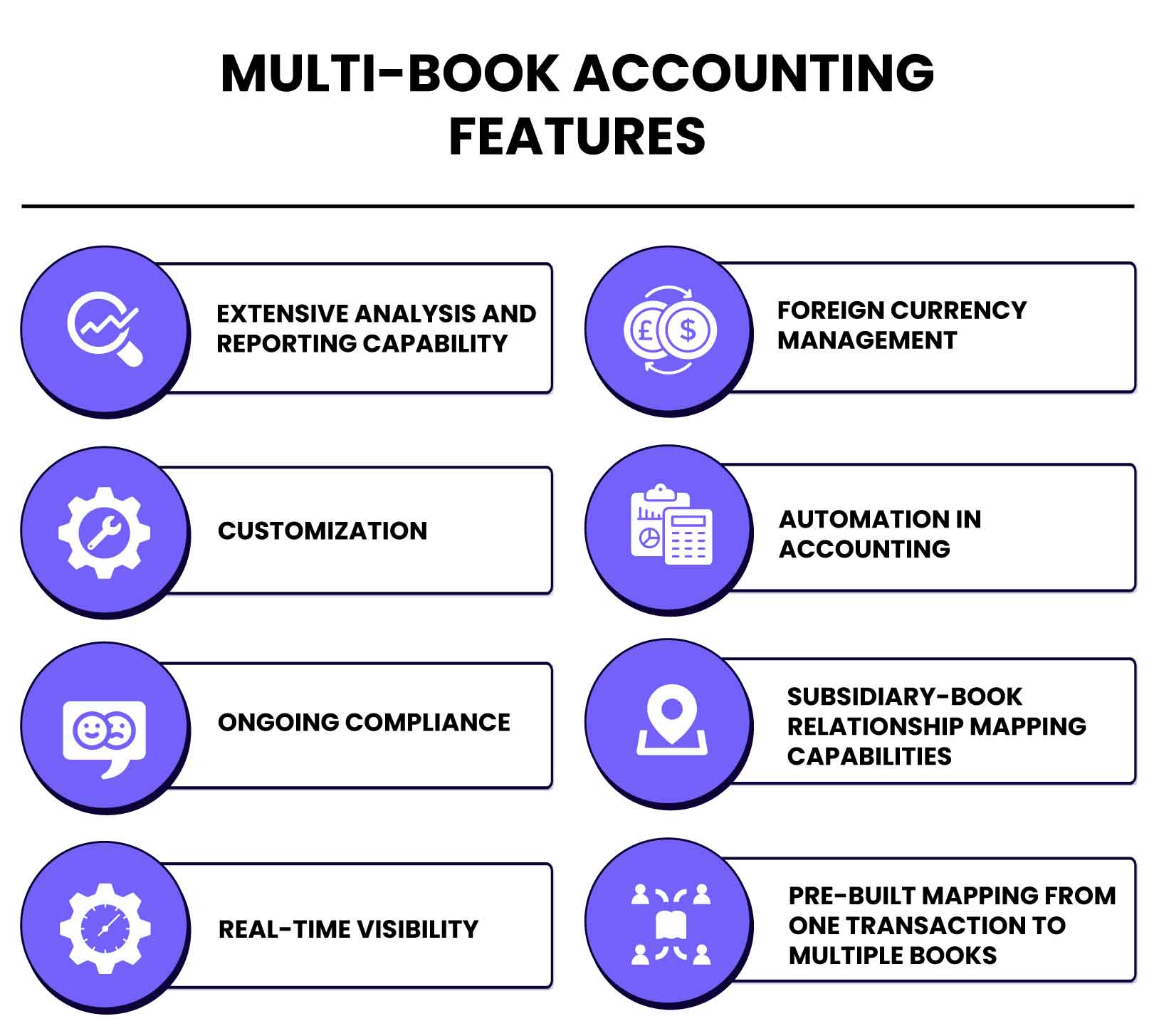 NetSuite Multi-Book Accounting Features