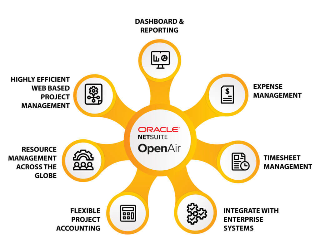 NetSuite OpenAir key benefits