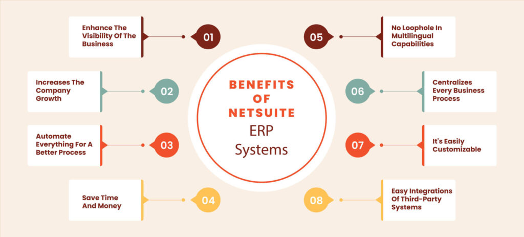 benefits of NetSuite ERP systems