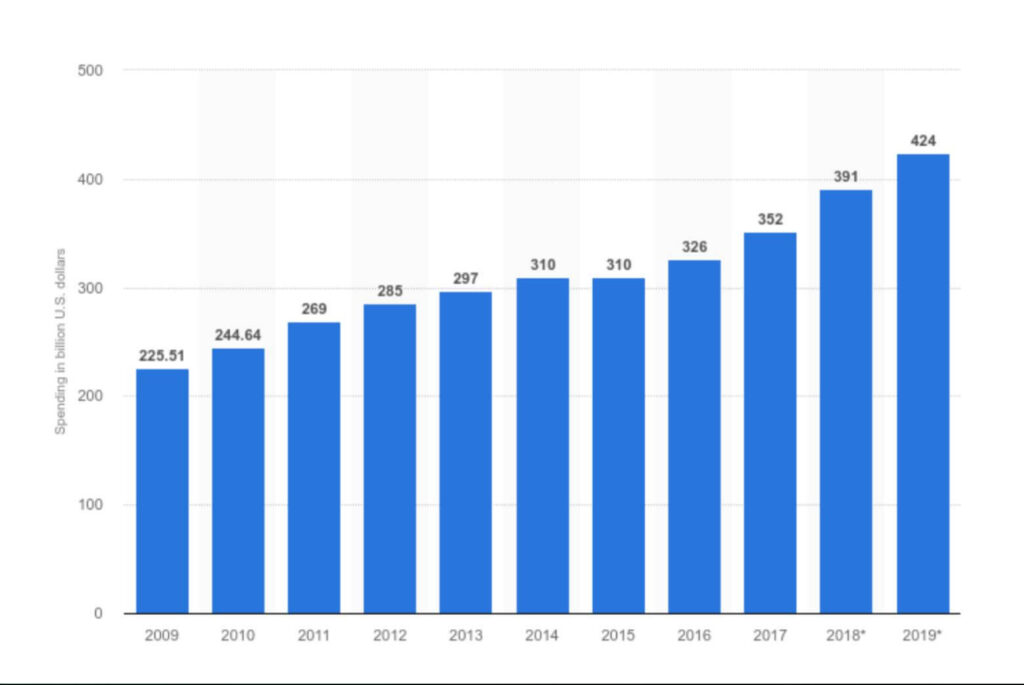 ERP uses growth statistics