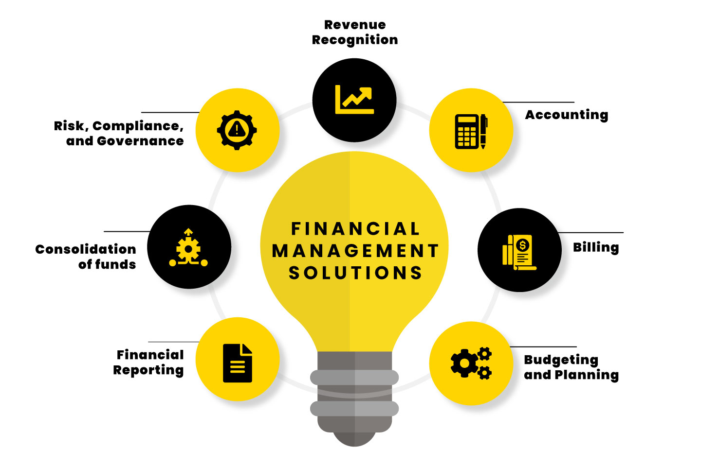 Financial Management Solutions