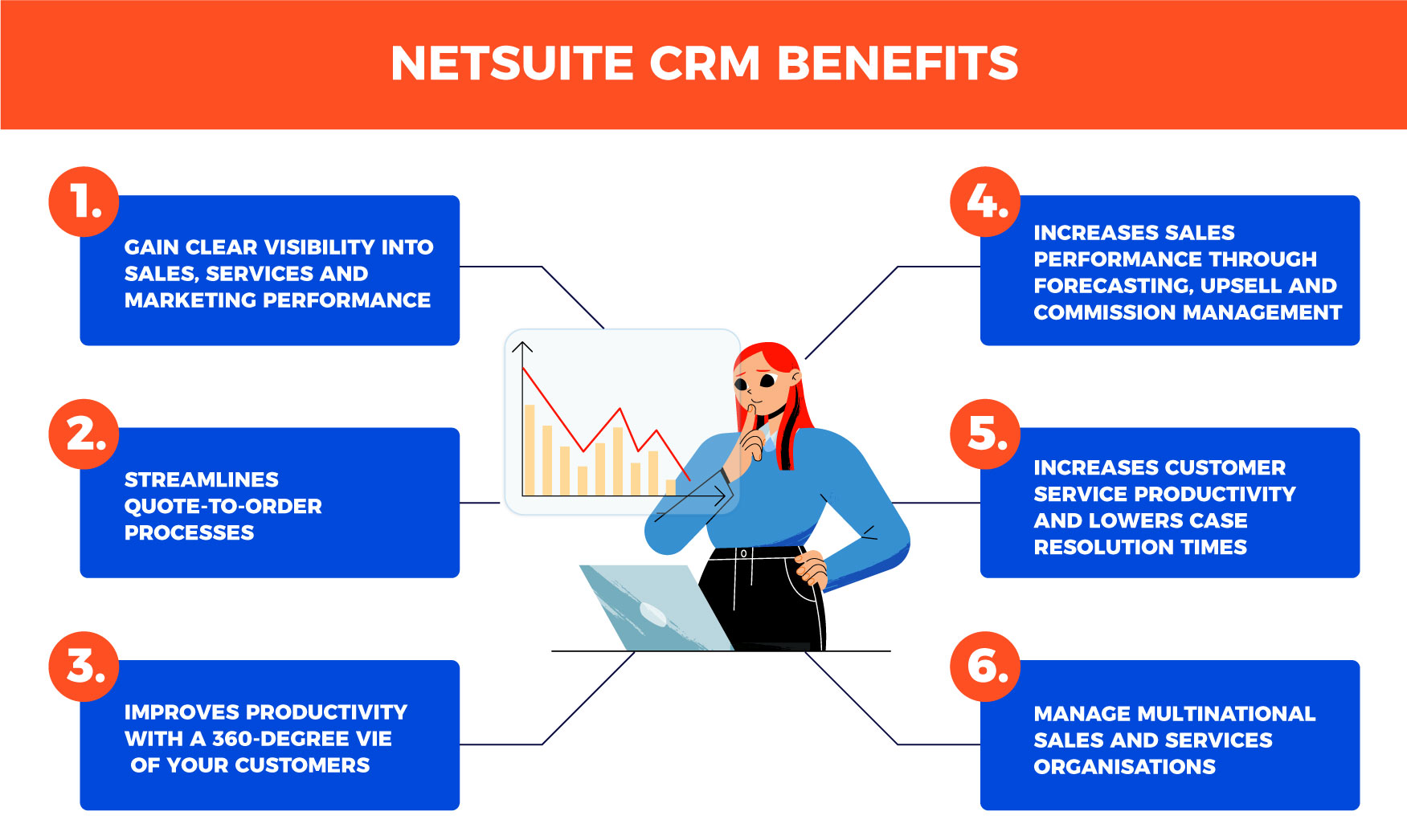 NetSuite CRM Benefits