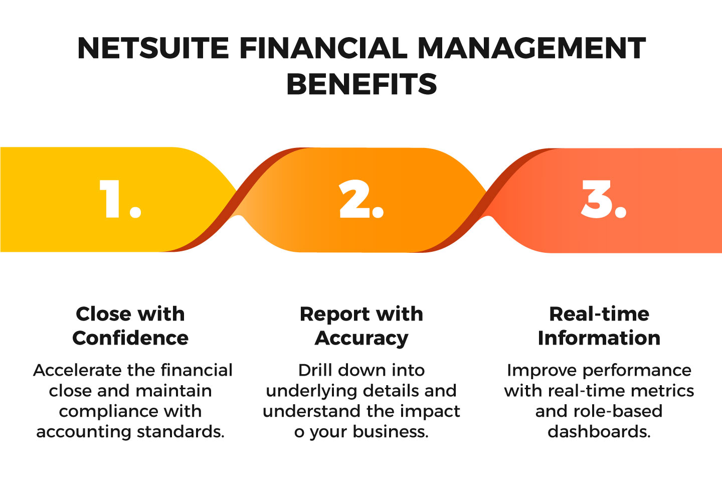 NetSuite Financials Benefits