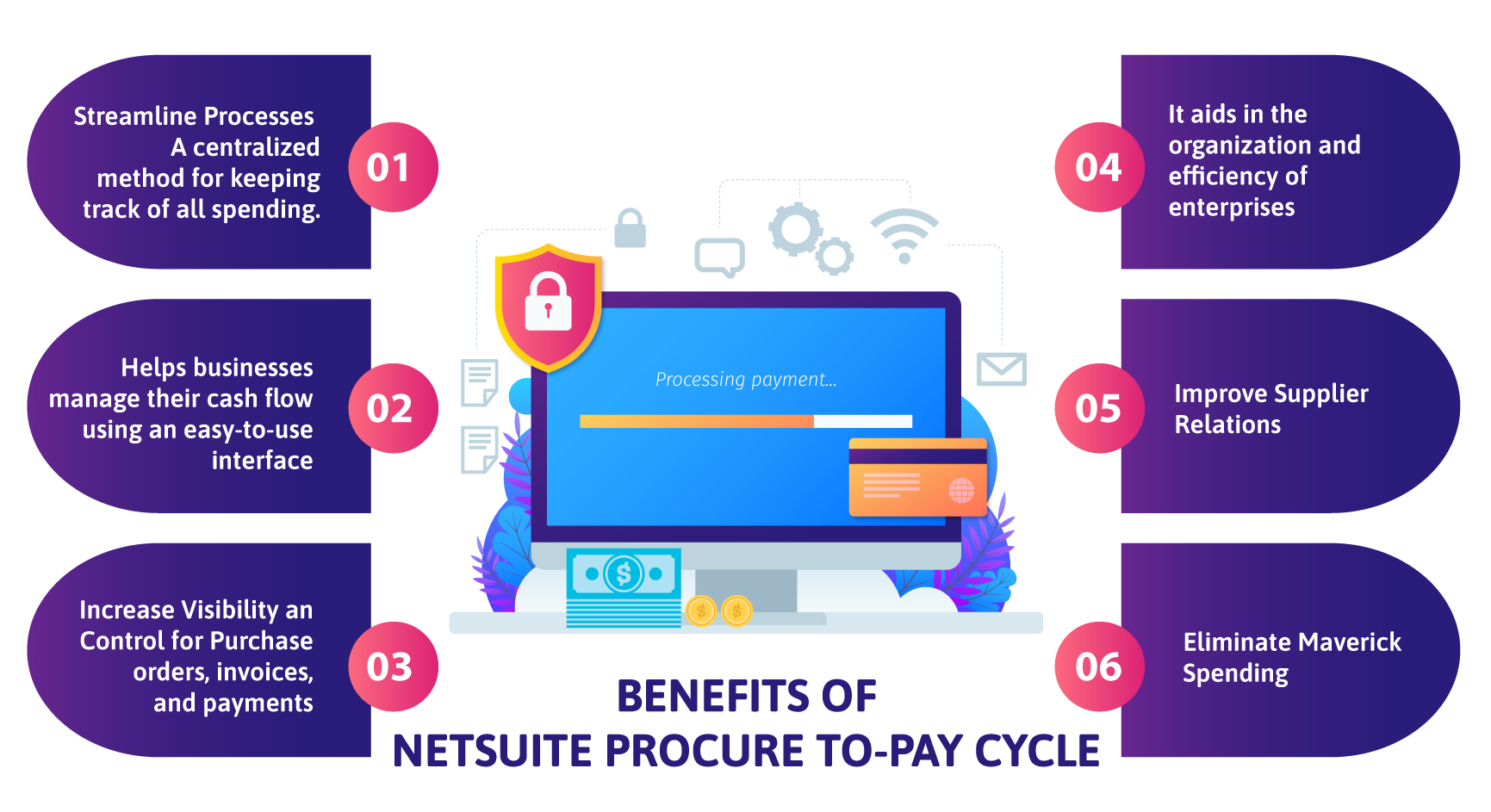 Benefits of NetSuite Procure-To-Pay Cycle