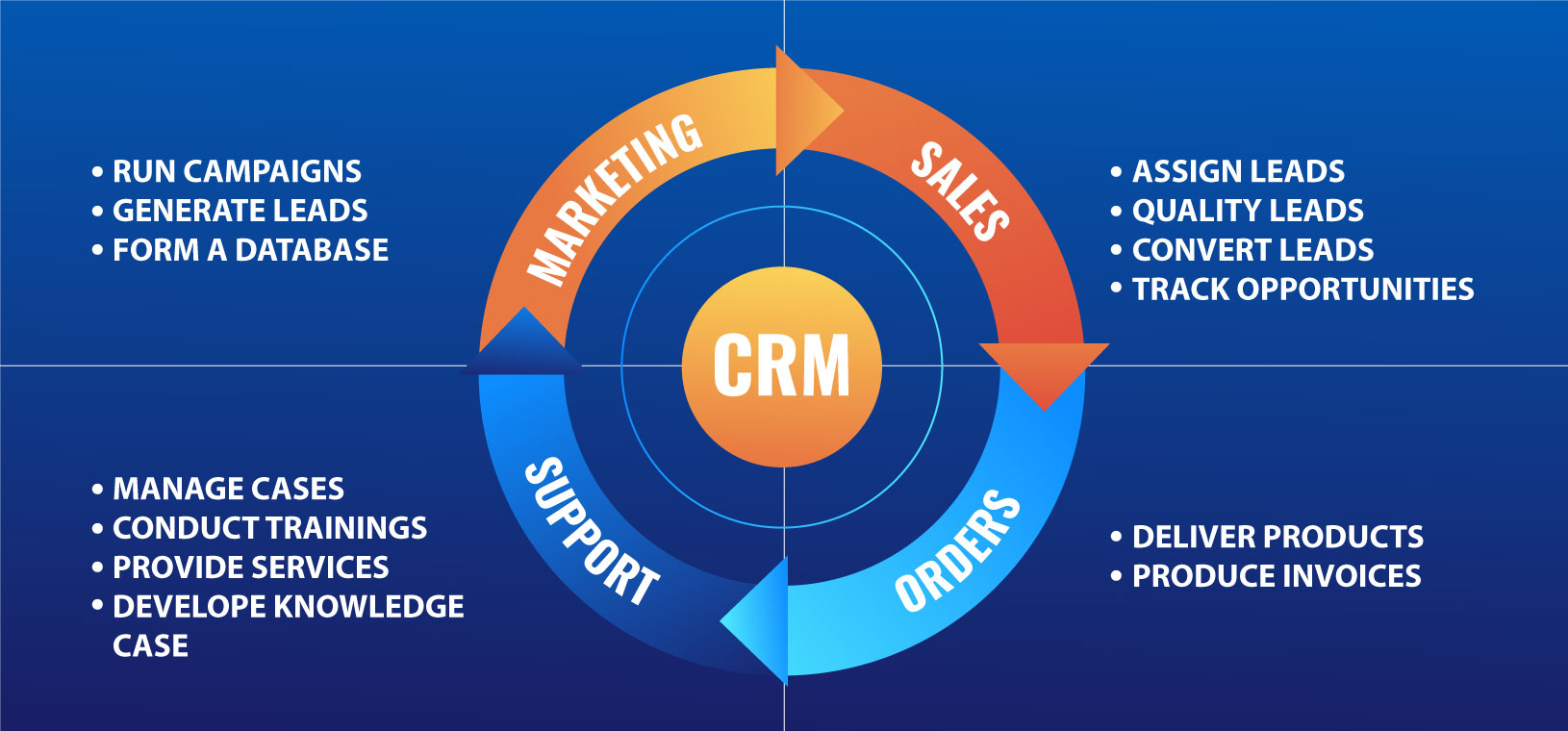 NetSuite CRM