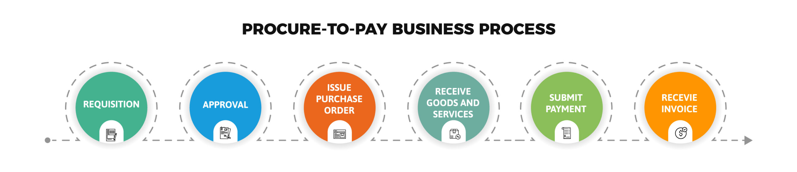 Business procure to pay process