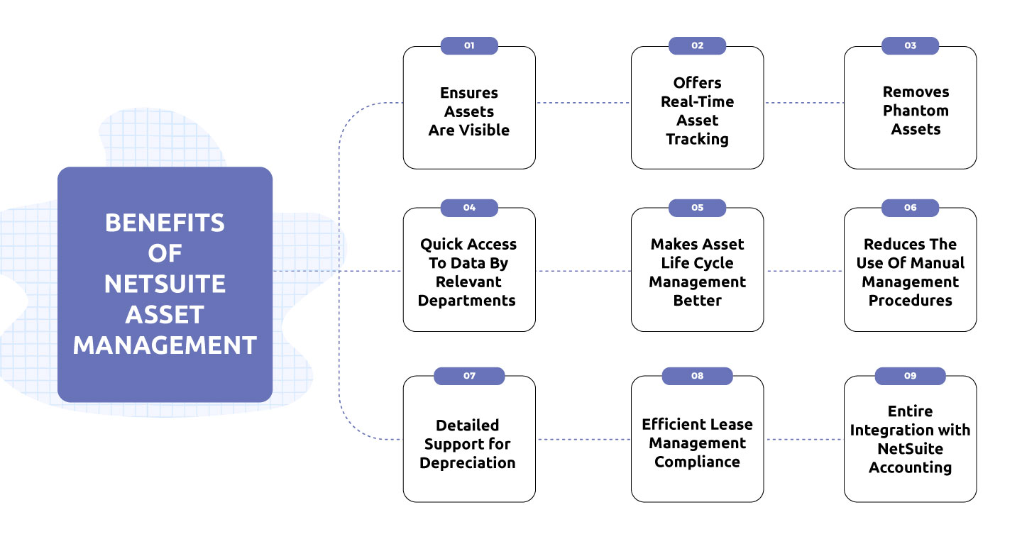 How to Use NetSuite Fixed Assets Management Modules? VNMT