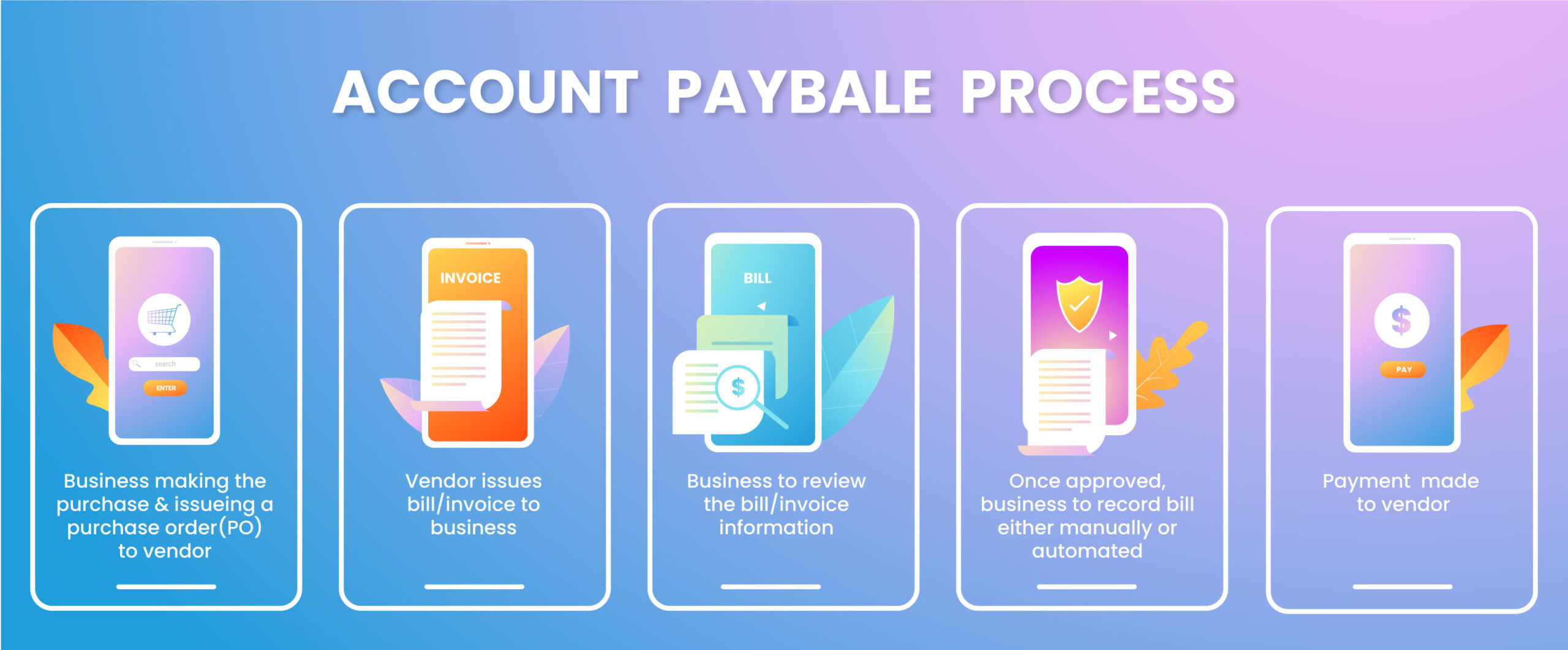 NetSuite Accounts Payable Process