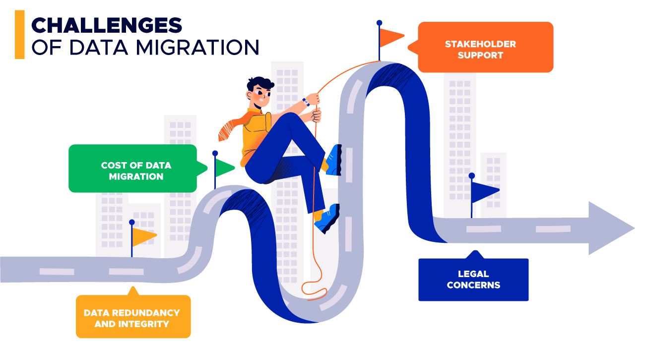 Challenges Of Data Migration