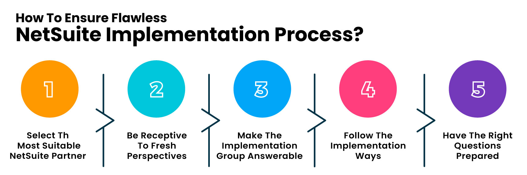 Steps For Flawless NetSuite Implementation Process