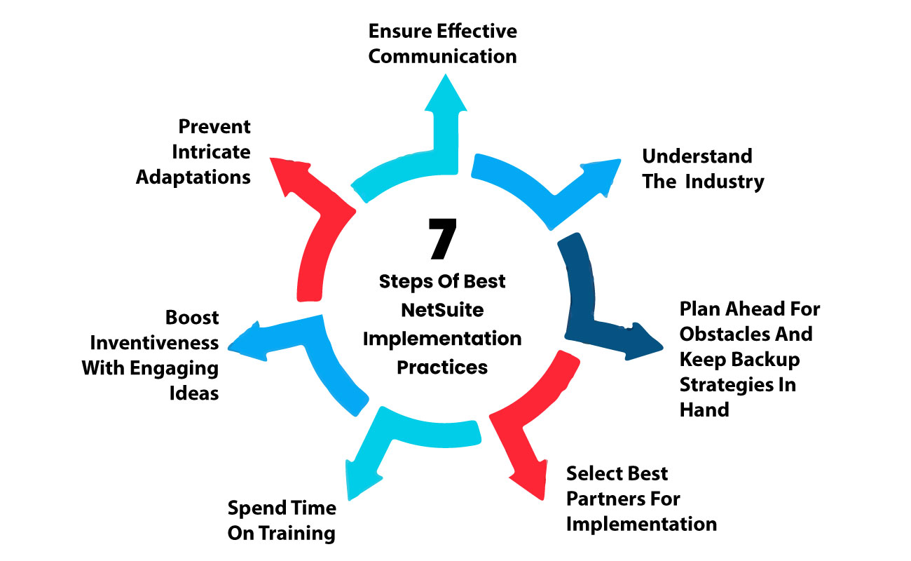 7 Steps for NetSuite Implementation Practices