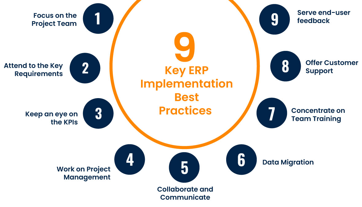 9 Best NetSuite ERP Practices