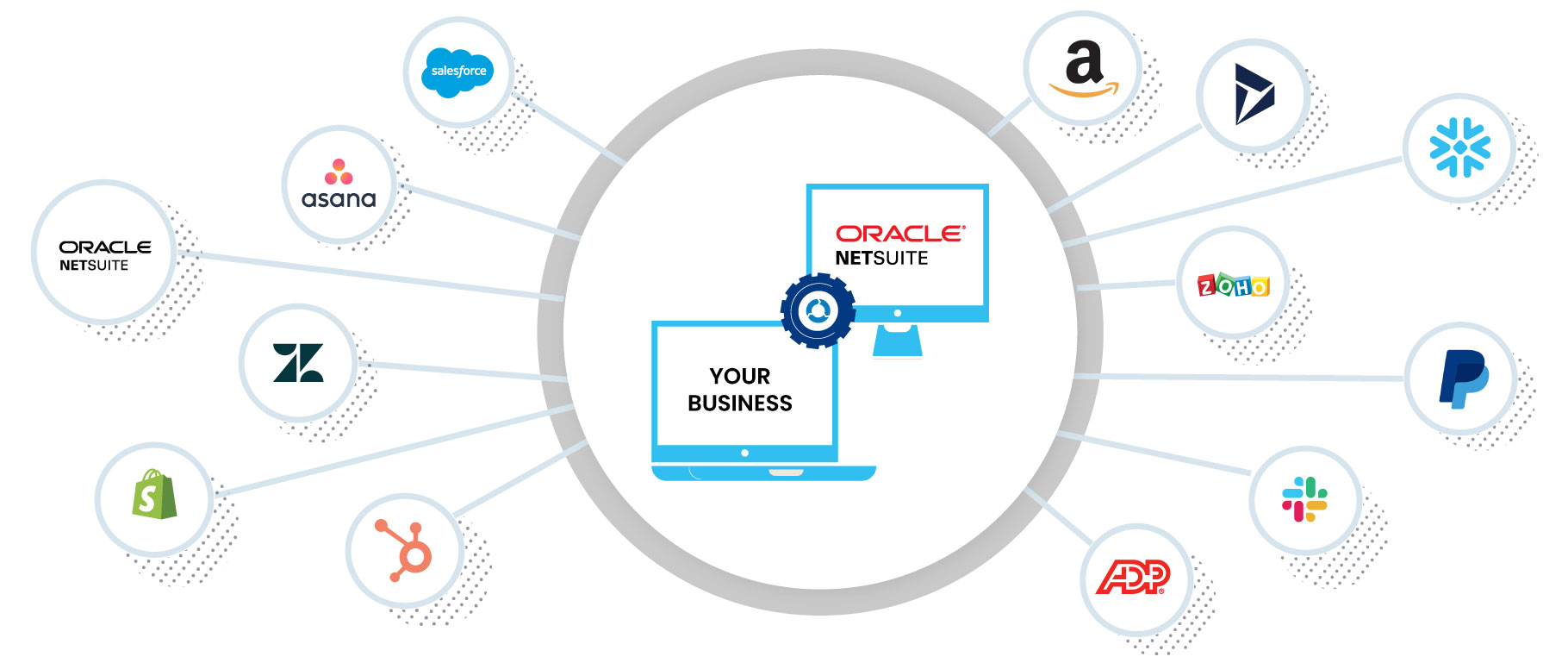 Celigo NetSuite Integration