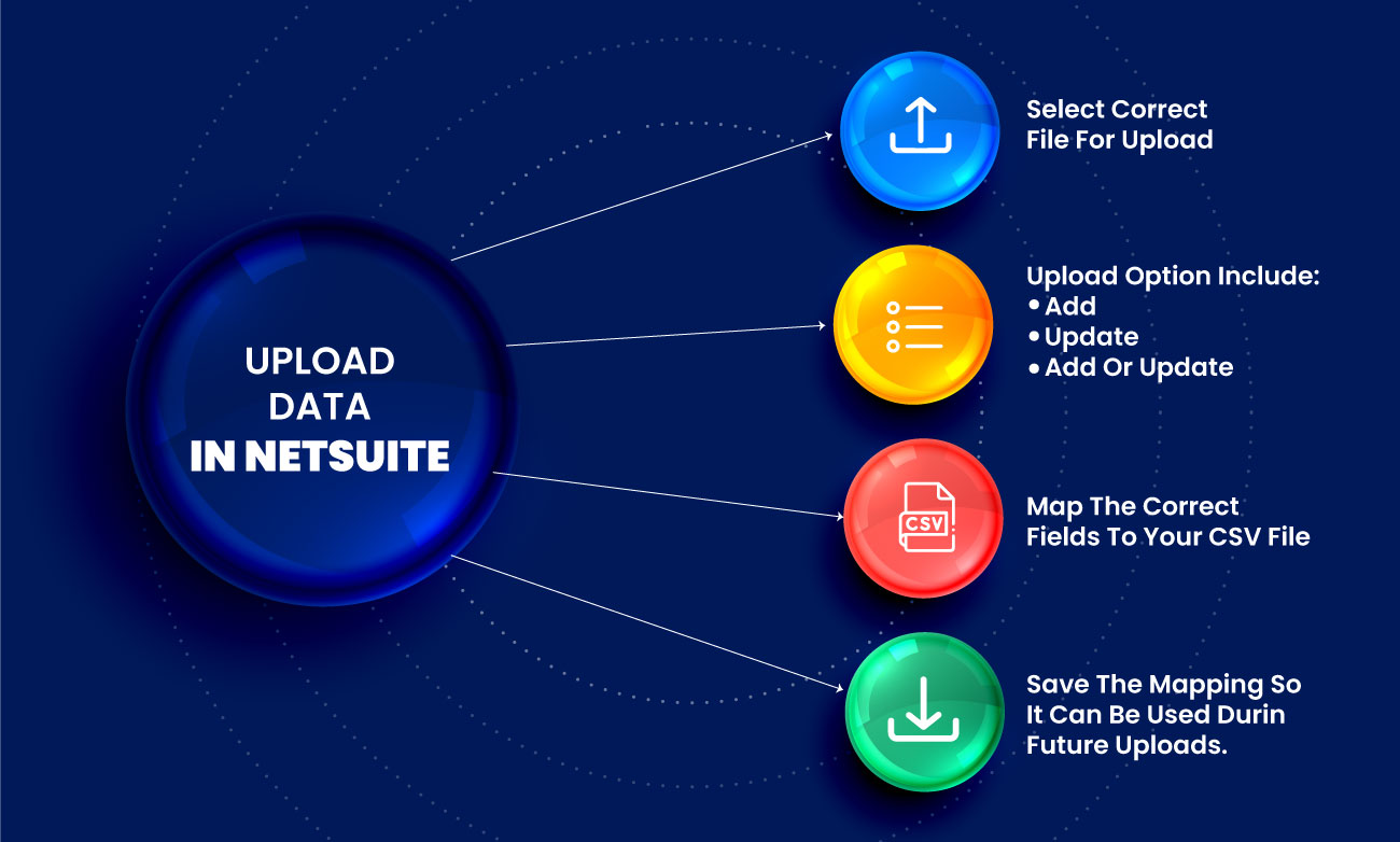 NetSuite How to upload data