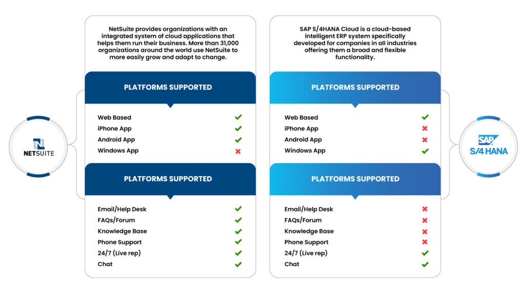 NetSuite vs SAP S/4HANA