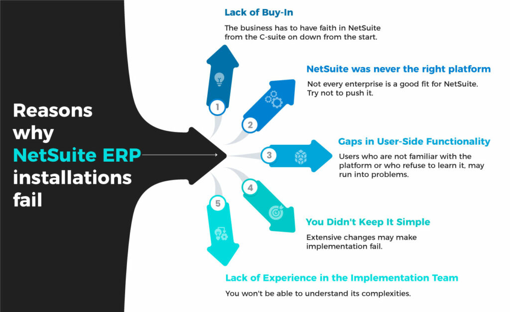 Reasons Why NetSuite ERP Installations Fail