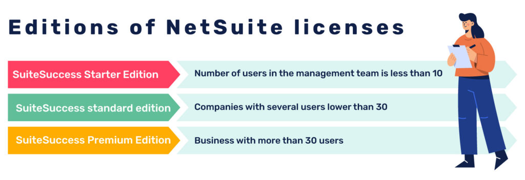 Editions of NetSuite licenses