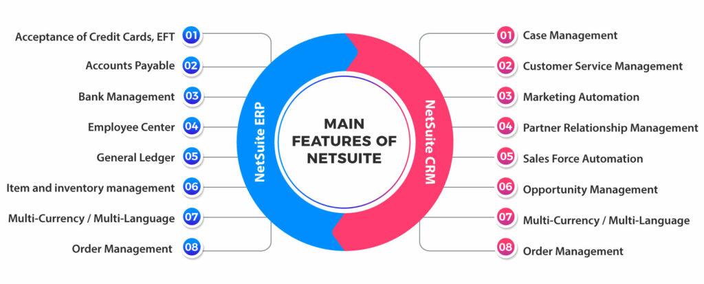 Main Features of NetSuite