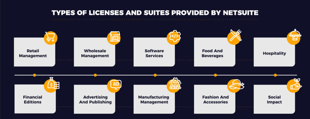 Types of licenses and suites provided by NetSuite