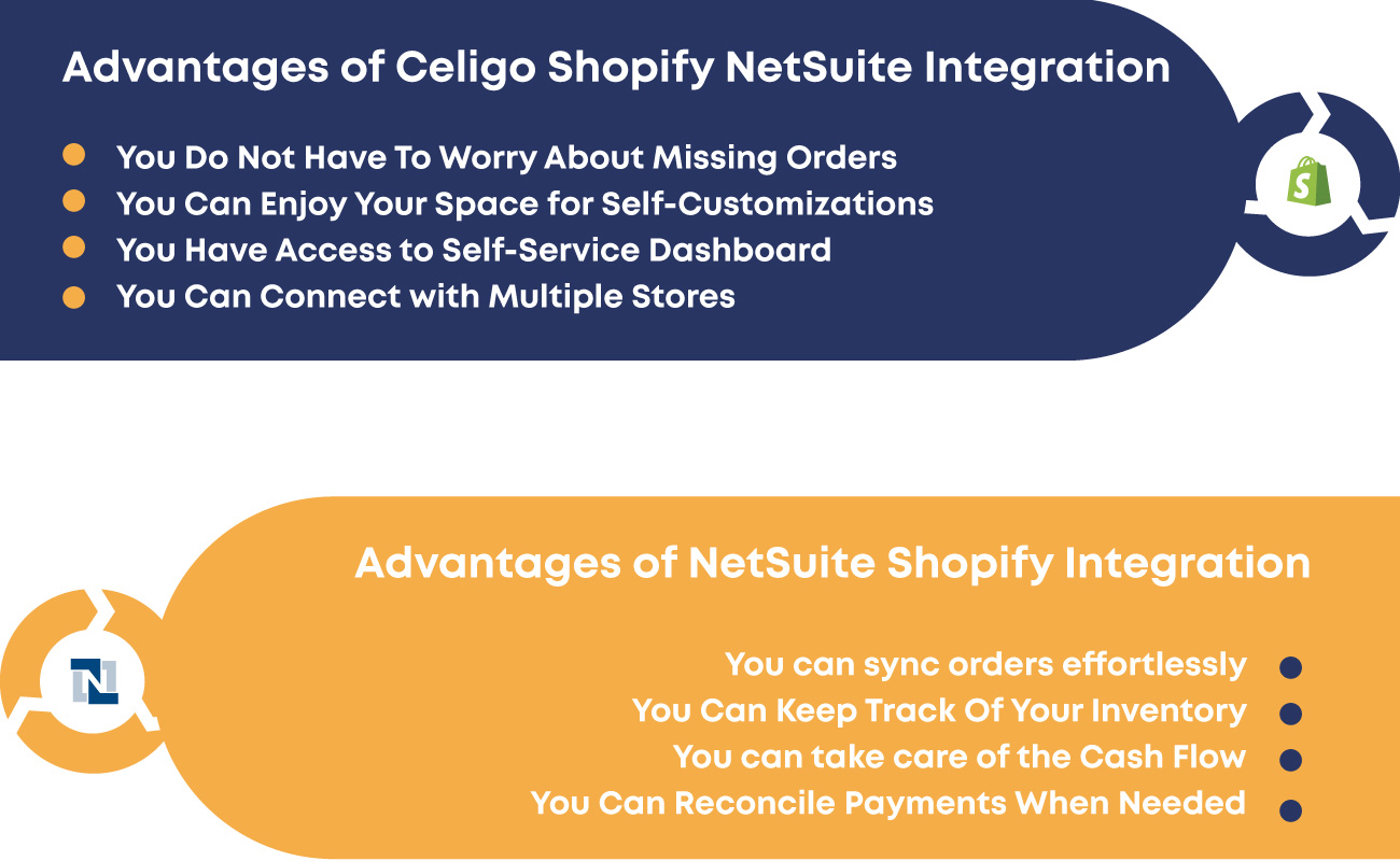 Advantages of Celigo Shopify Netsuite Integration