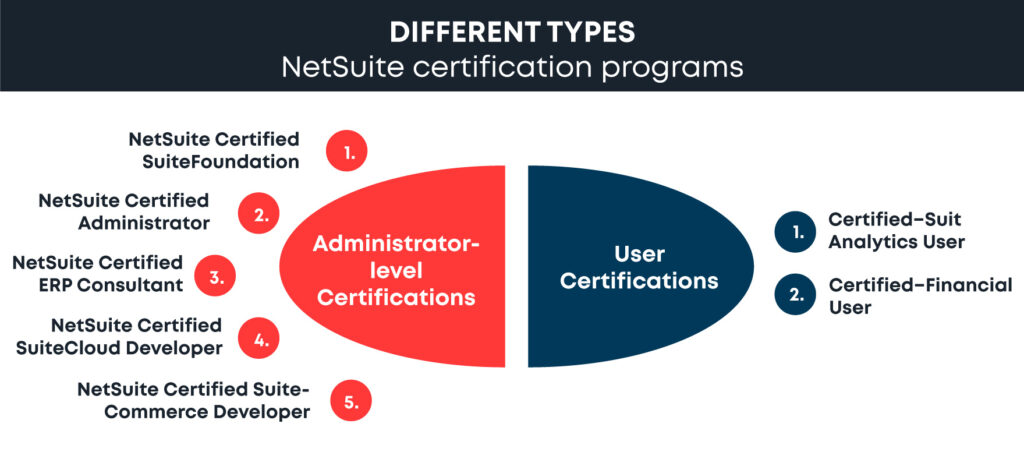 Different types of NetSuite Certification Programs