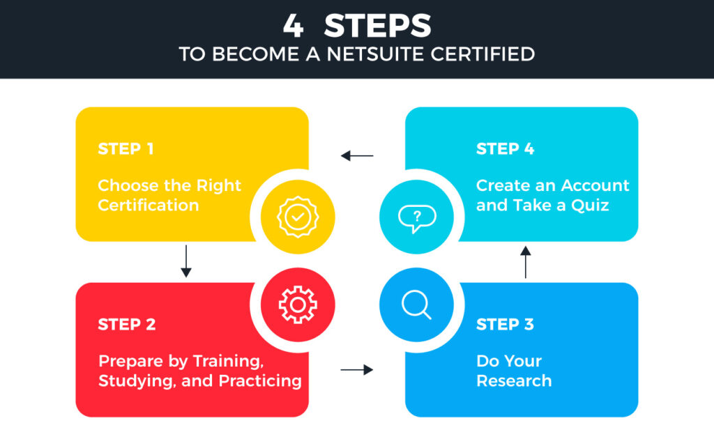 4 steps to become NetSuite Certified