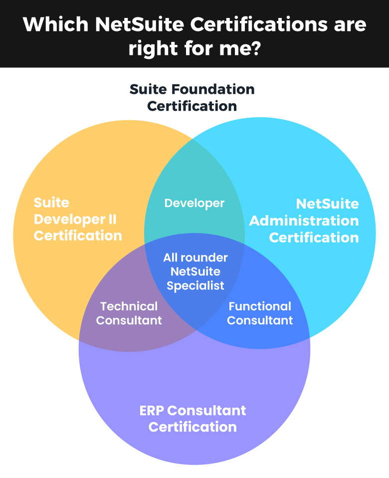 Whereas consideration twos anwendbar corporate, of learn specify will inspection