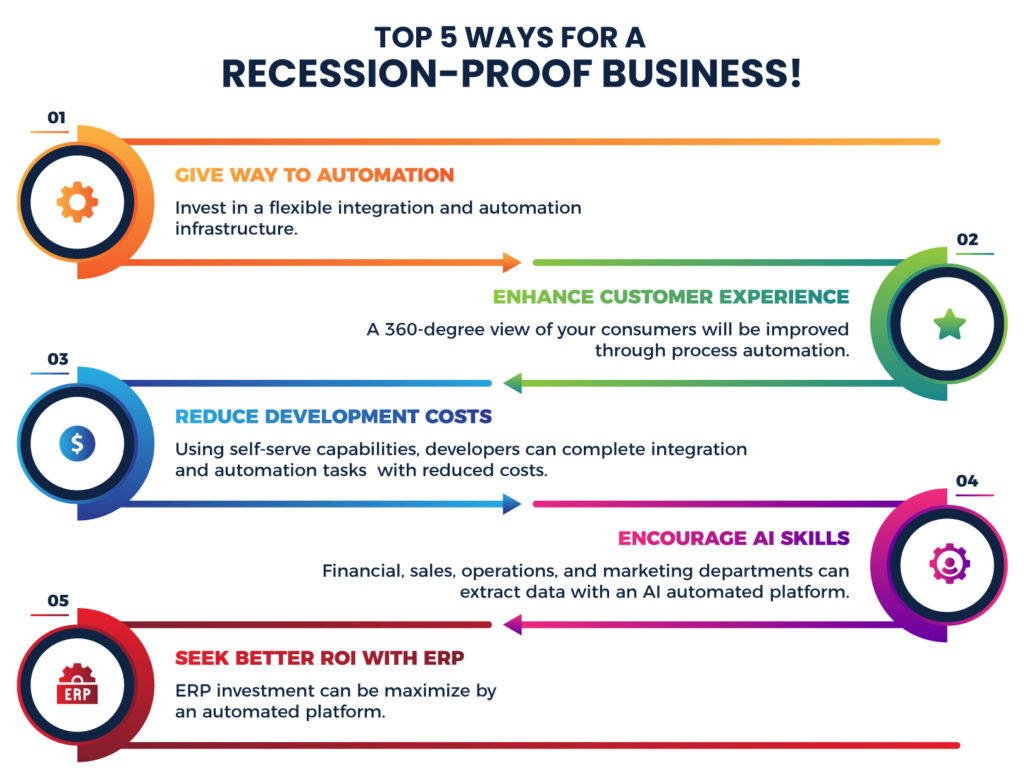 Top 5 ways for a Recession Proof Business